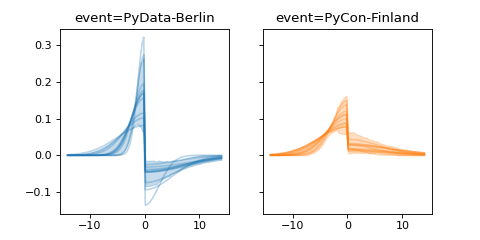 ../../_images/pymc_marketing-mmm-events-AsymmetricGaussianBasis-1.png